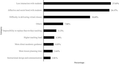 Teachers’ Well-Being, Emotions, and Motivation During Emergency Remote Teaching Due to COVID-19